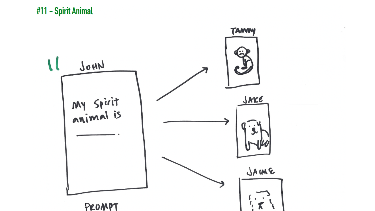Sketch of the Spirit Animal concept, one prompt producing several drawn answers